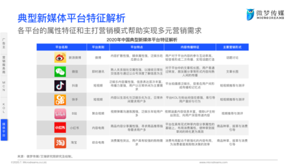 2020中国新媒体营销策略白皮书 微梦传媒的实战洞察与未来展望