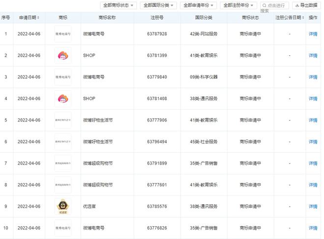 电商资讯 抖音茶行业电商爆发式增长，微梦营销引领趋势